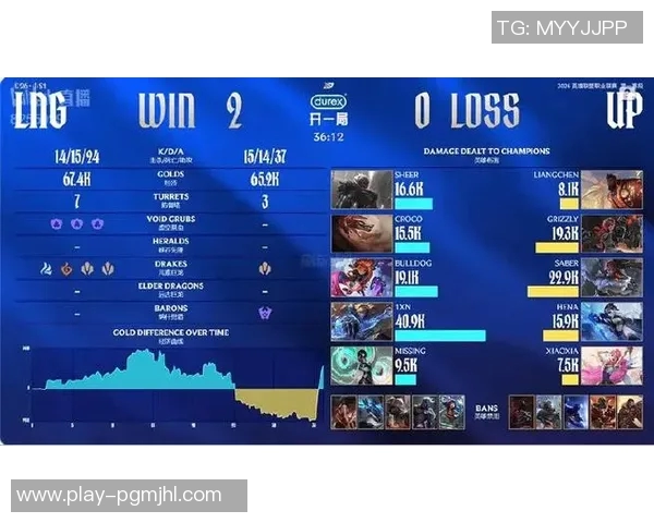 2026电竞新闻DOTA2个人能力排行榜最新出炉LNG战队选手强势领跑前十名